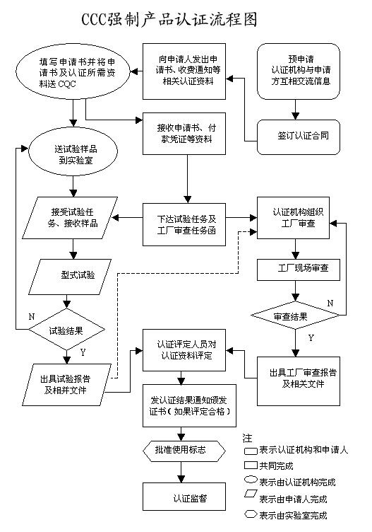 無(wú)人機(jī)3C認(rèn)證