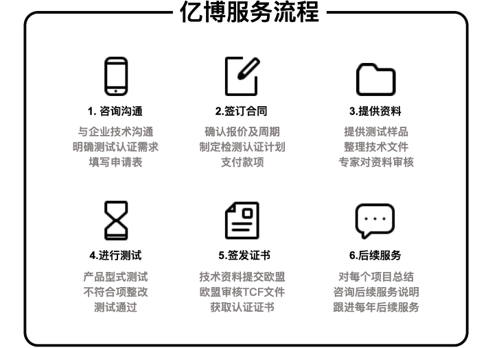 CE認(rèn)證辦理流程/幾個(gè)步驟輕松拿證！