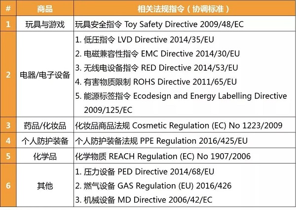 歐洲亞馬遜銷(xiāo)售CE標(biāo)商品需有合規(guī)負(fù)責(zé)人