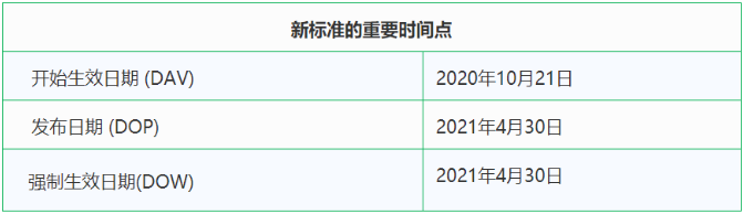 兒童電動(dòng)滑板車EN17128：2020