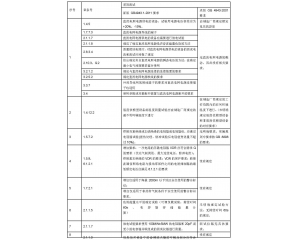 信息技術(shù)設(shè)備、電信終端產(chǎn)品CCC認(rèn)證執(zhí)行新版標(biāo)準(zhǔn)