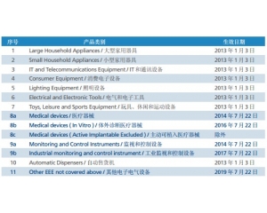 RoHS2.0與RoHS有什么區(qū)別？