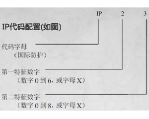 IP防護等級是什么意思/IP防護等級測試標(biāo)準(zhǔn)是什么？