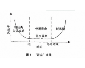 零部件產(chǎn)品常見(jiàn)可靠性測(cè)試項(xiàng)目有哪些？