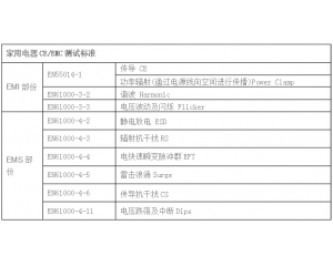  家用電器CE認(rèn)證怎么做，測(cè)試哪些項(xiàng)目？