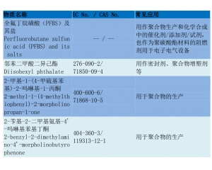 REACH205項(xiàng)測(cè)試流程/REACH205項(xiàng)要如何辦理？