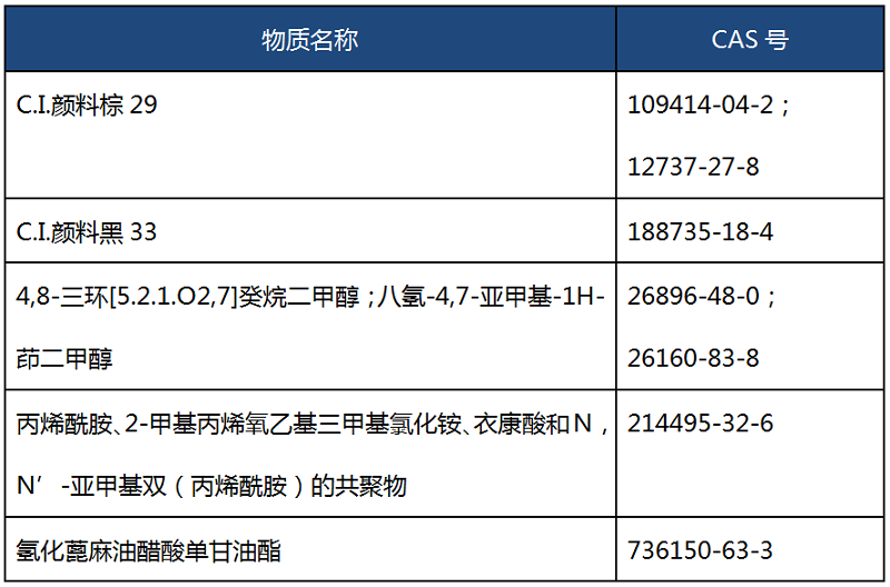 美國(guó)FDA將5種物質(zhì)添加到食品接觸清單中